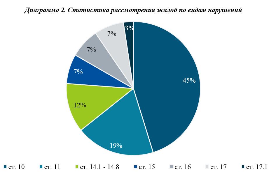 Что такое диаграмма в статистике