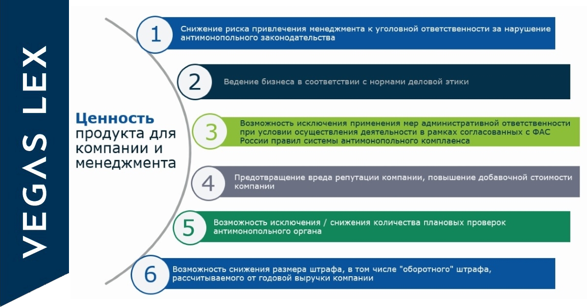 Карта рисков нарушения антимонопольного законодательства