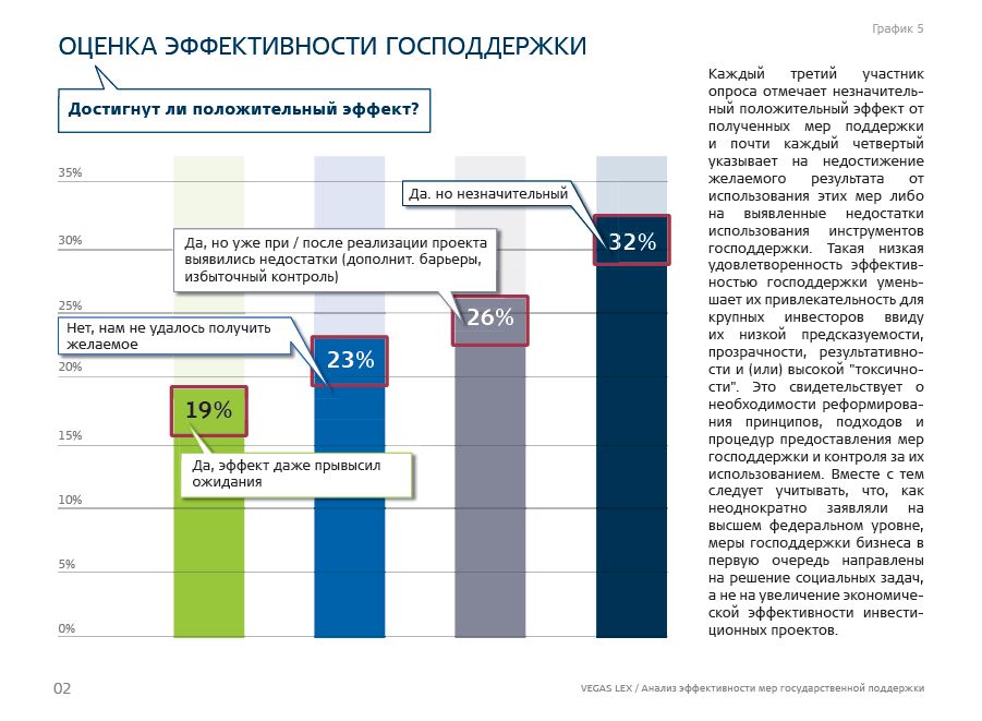 Эффективность государственной поддержки. Анализ эффективности госпрограммы. Программы господдержки российских разработчиков. Эффективность господдержки убыточные Телеканалы.