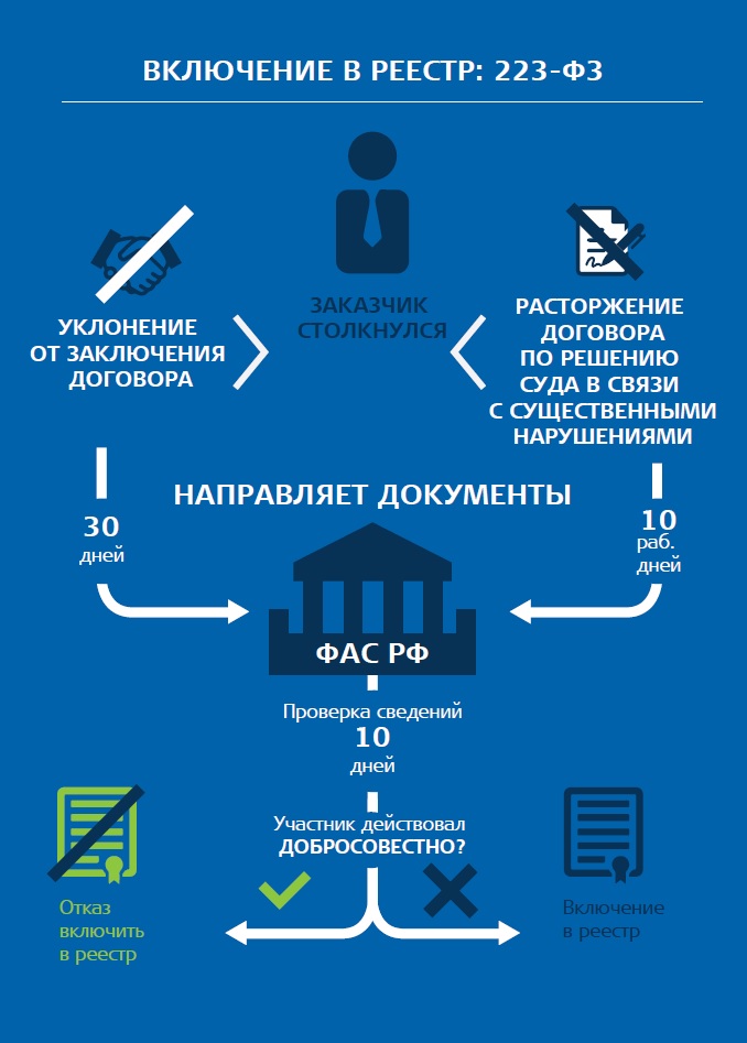 Исключение из реестра. Инфографика юридические услуги. Инфографика юрист. Инфографика Юриспруденция. Инфографика в правовой деятельности.